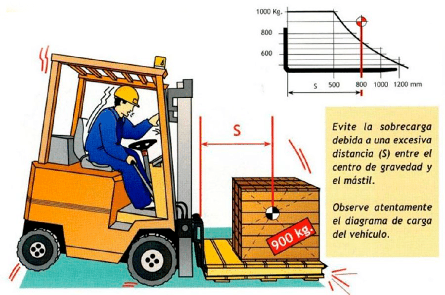 estabilidad de carga mala