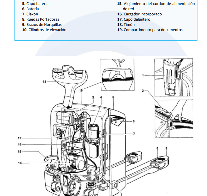 partes transpaleta(Pag6)